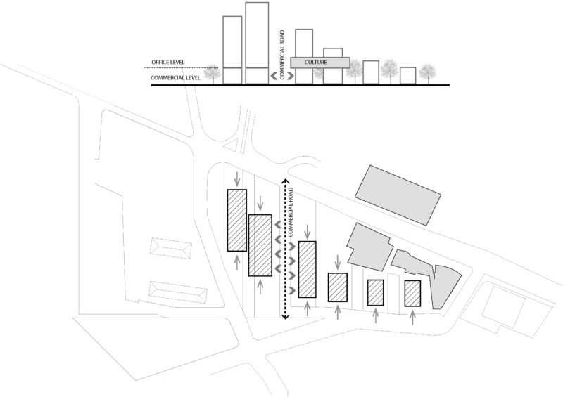 Istanbul Mixed-Use Site Plan